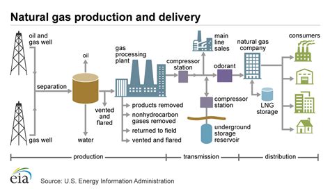 Natural Gas and LNG Options -1. This title is also the name of a… | by ...