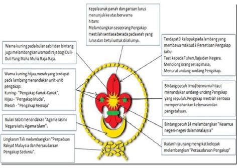 Logo Pengakap Kanak-kanak Malaysia