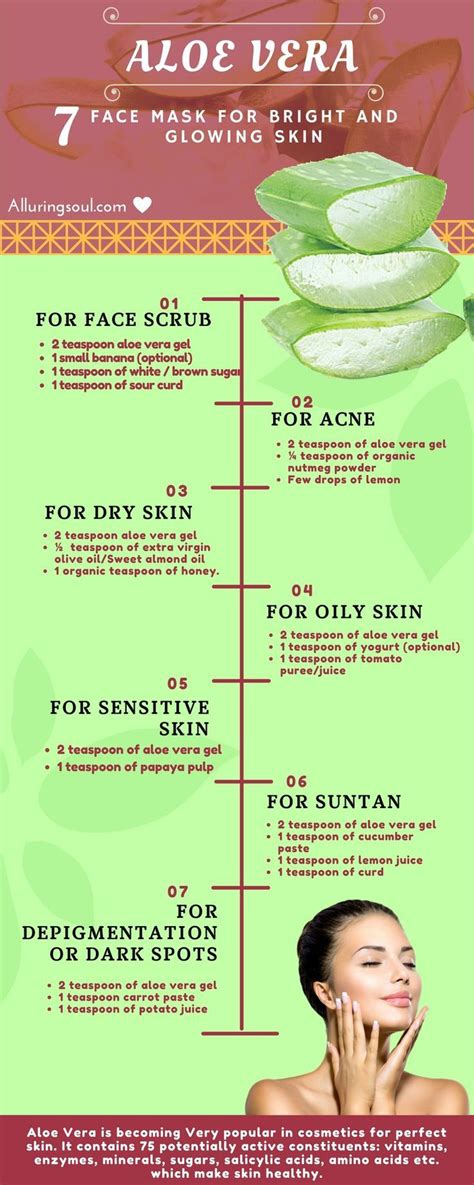 Using Aloe Vera To Improve Your Skin Health Infographic – NaturalON ...