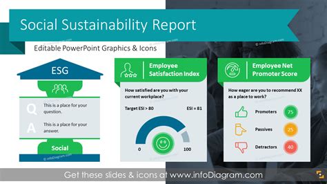 Esg Reporting Template