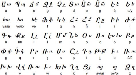 Armenian Words Chart | Oppidan Library