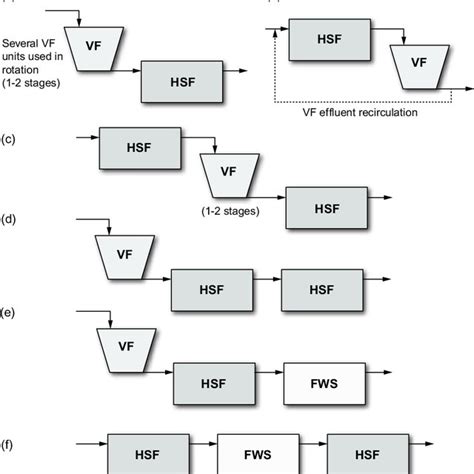 (PDF) Constructed Wetlands Classification