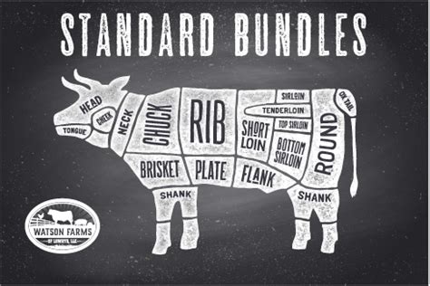 Bulk Beef Bundles - Standard Cuts | Watson Farms