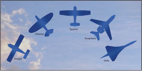 Planform | SKYbrary Aviation Safety