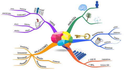 Mapa mental creativo ¡Tienes que saber ESTO!