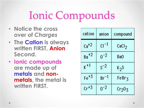 PPT - Naming Ionic Compounds PowerPoint Presentation, free download ...