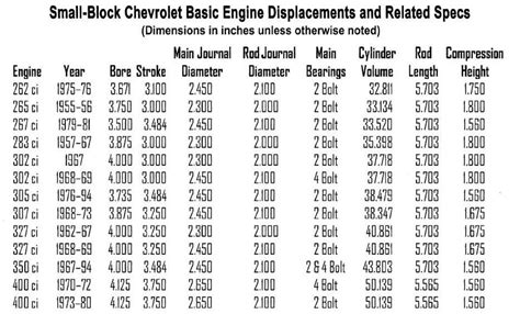 Chevy 302 Engine