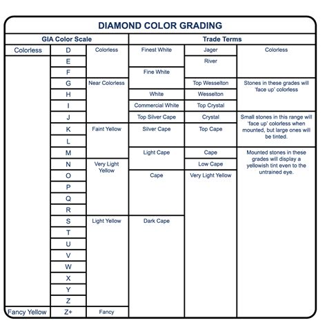 GIA Diamond Color Grading Chart - Esslinger Watchmaker Supplies Blog