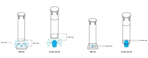 Light Pipe Design Guide - Fundamentals of LED Light Pipes - VCC