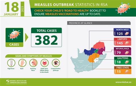 South African Measles Outbreak 2023 ( 18 January) - NICD