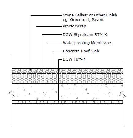 Concrete Slab Roof Design - Harley-oVelasquez