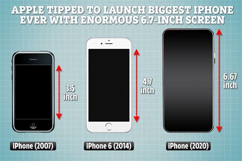 Apple tipped to launch BIGGEST iPhone ever with enormous 6.7-inch ...