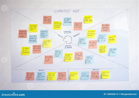 Empathy Map, User Experience Ux Methodology and Design Thinking ...