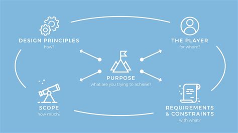 A board game design process: Defining the game and its scope | by Diego ...