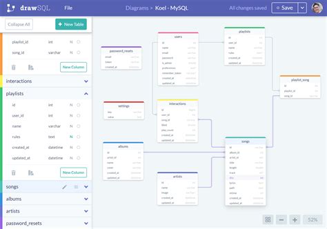 Top 5 Free Database Diagram Design Tools (Updated) (2023)