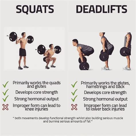 squat and deadlift workout #deadliftworkoutprogram | Deadlift, Deadlift ...