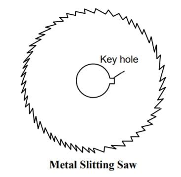 Milling Cutter- Types Of Milling Cutter used For Machining