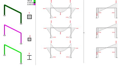 Beams And Frames Shear And Bending Moment - The Best Picture Of Beam