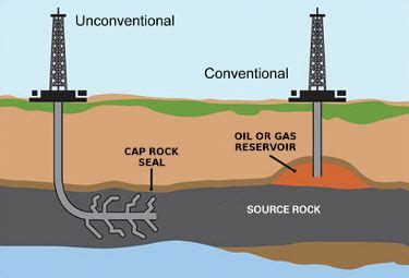 Shale Oil: a Dying Fire Ready For Snuffing | Stop Fossil Fuels