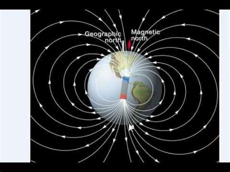 Magnetic Reversals and Sea Floor Spreading - YouTube