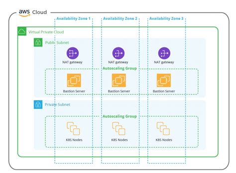 Amazon ECS vs EKS : The best AWS Container Service