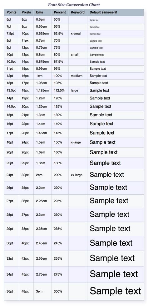 css - How is font size calculated? - Stack Overflow