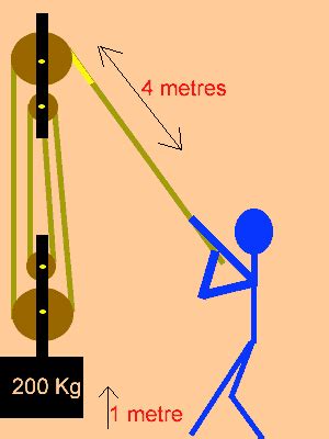 Types of Pulleys - Henssgen Hardware