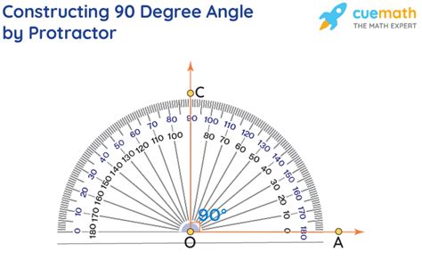 90 Degree Angle - Measurement, Construction, Examples