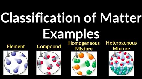 Pure Substances, Elements, Compounds, Homogenous & Heterogenous Mixture ...