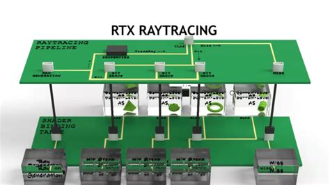 Video Series: Practical Real-Time Ray Tracing With RTX | NVIDIA ...