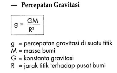 Rumus Percepatan Gravitasi - Pengertian