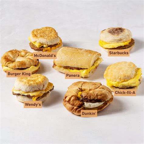 Discover the Delectable Variety of Starbucks Sandwiches - Bricks Chicago