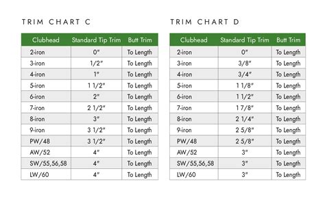 S2S Shaft Trimming Chart | Wishon Golf