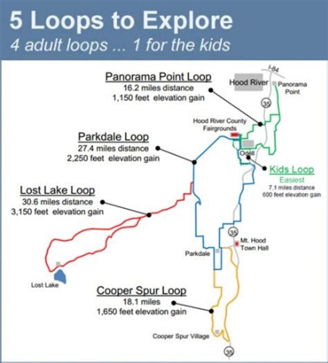 Cycling the Hood River County Fruit Loop | Old Parkdale Inn blog