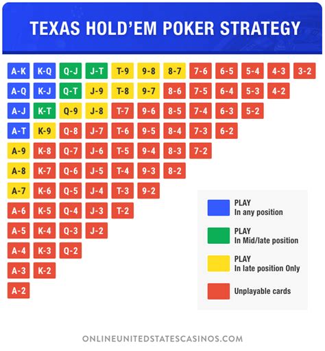 Poker Strategy Guide | 10 Crucial Tips to Play Better & Win Money