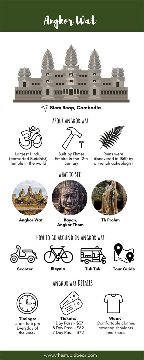 How to visit Angkor Wat, Siam Reap in Cambodia in 2020 | Angkor wat ...