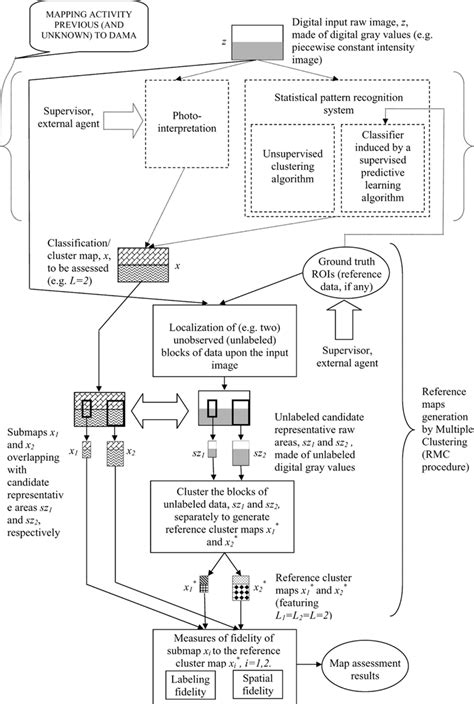 Block diagram of the unsupervised DAMA strategy for the quality ...