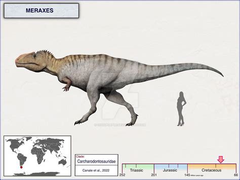 Meraxes, a giant newly discovered Carcharodontosaurid found in ...