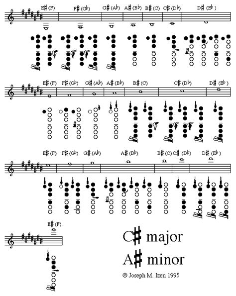 Clarinet Fingering Guide