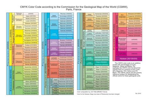 (PDF) CMYK Color Codes for a Geologic Map - DOKUMEN.TIPS