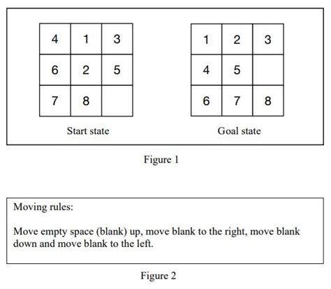 Solved ALGORITHM & COMPLEXITY The 8-puzzle is a sliding | Chegg.com