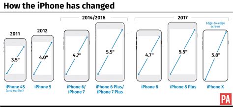 How To Measure Size By Iphone at George Olson blog