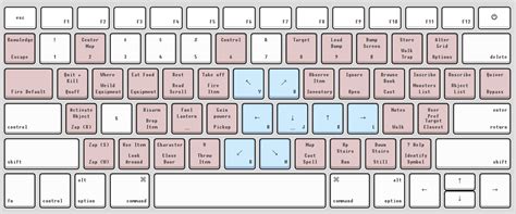 Angband Roguelike Keyboard Shortcuts : r/angband