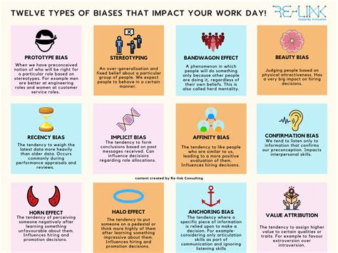 Re-Link - Twelve Types of Biases that Impact your Work Day