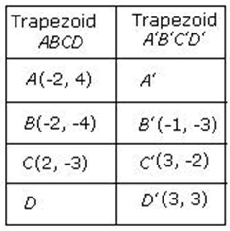 Definition and examples of translation matrix | define translation ...