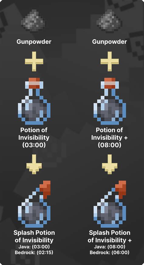 Minecraft Potions Invisibility