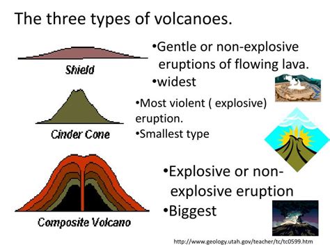 PPT - Notebook Lesson on Volcanoes PowerPoint Presentation - ID:6786916