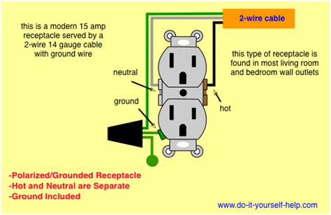 Wiring A Plug Outlet