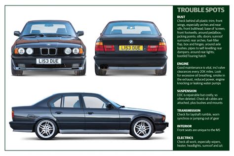 BMW M5 (E34) buyer’s guide: what to pay and what to look for | Classic ...