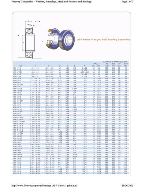 Bearings Sizing Chart - ASF Bearings – Freeway Bearings